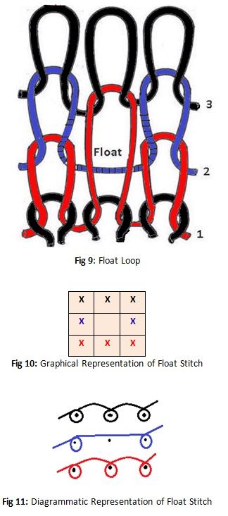 KNIT FABRIC STRUCTURE ANALYSIS - MISS TUCK PIQUE 