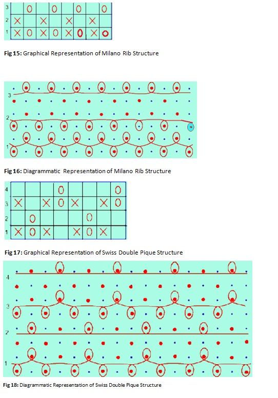 File:Double knit structure (weft knitted).jpg - Wikimedia Commons