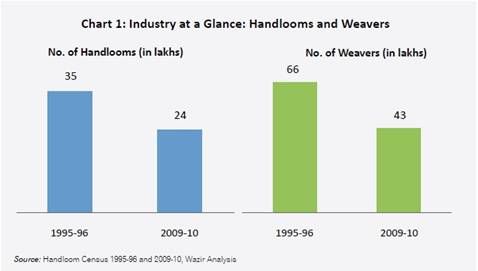 5 Easy Ways to Check if Your Cotton is Khadi, Handloom or Mill-produced!