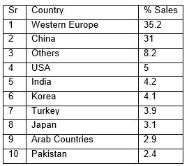 Top 5 Western wear manufacturers and suppliers in India – Textile InfoMedia