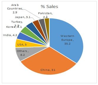 decorated apparel industry statistics