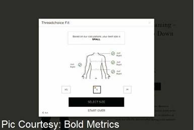 Sizing up - Fibre2Fashion