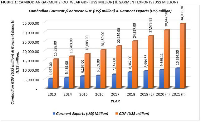 Where is the wholesale garment market in Cambodia? - Quora