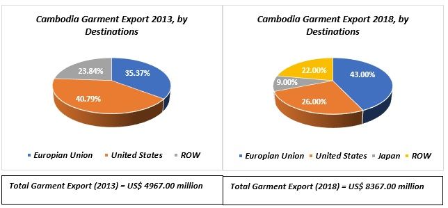 Cambodia: An Emerging cloth industry - Fibre2Fashion