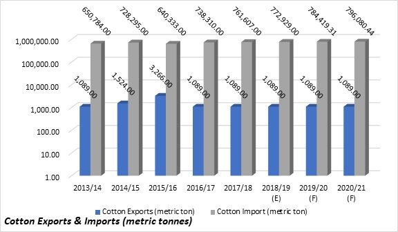 Indonesia's Textile and Garment Industry: A Manufacturing Giant