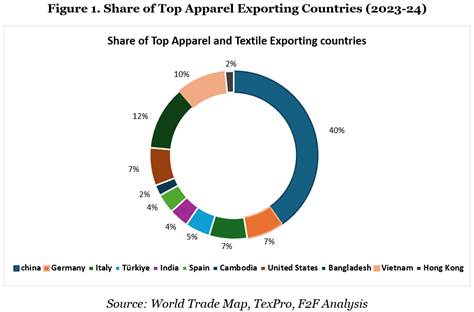 A pie chart with different colored circles
AI-generated content may be incorrect.