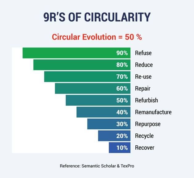 http://www.f2fblog.com/wp-content/uploads/2019/08/9R-infoGraphic.jpg