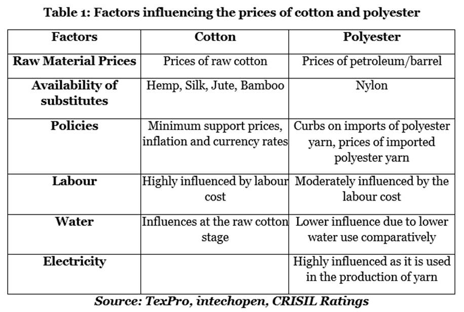 polyester vs cotton dress I always think about the debate of 'polyester vs cotton' around this time, especially as my clothes from the summer start to show their age from their wear. I think a lot