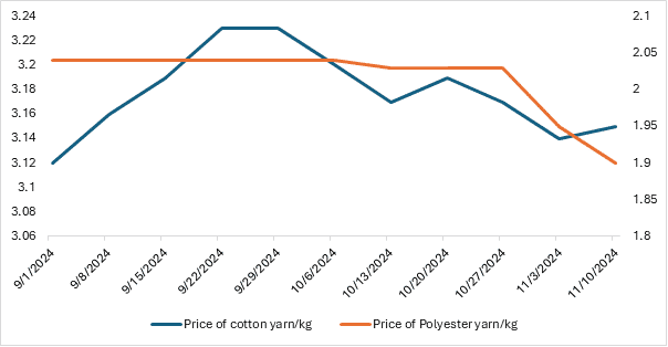 A graph of a price and a lineDescription automatically generated with medium confidence