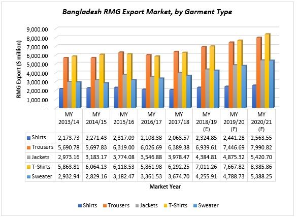 All Over Printing: Bright Prospects for Textile Sector of Bangladesh