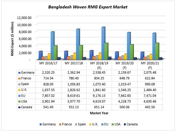 Full Form of RMG (Ready-made Garments) in the Apparel Industry