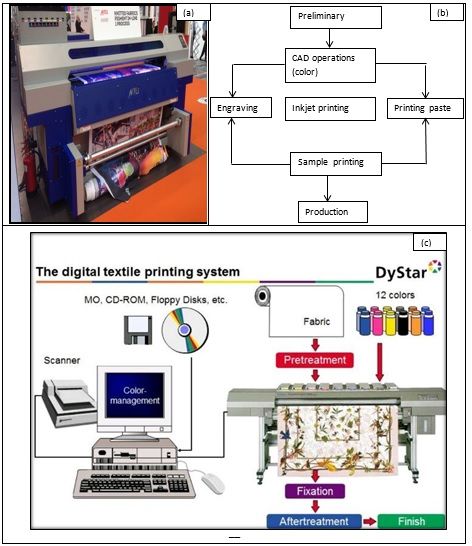 What is a Digital Printer? (with pictures)