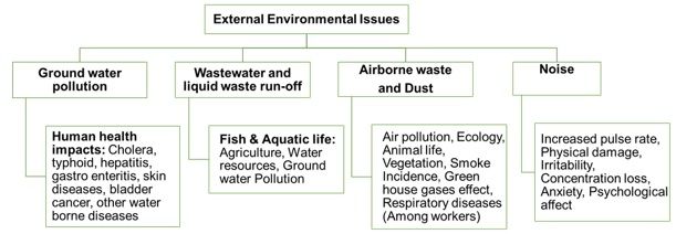External Factors For Textile Waste