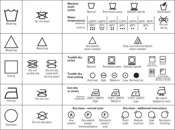 Your Guide To Garment Labeling Requirements For Clothing - Fibre2Fashion