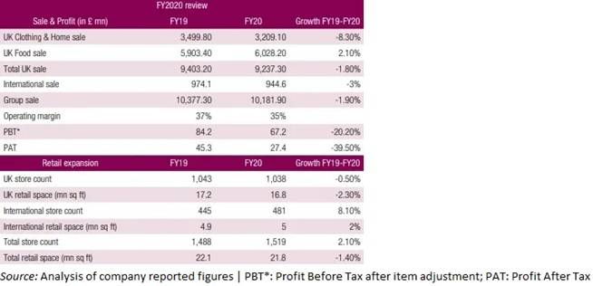 M&S  PDF