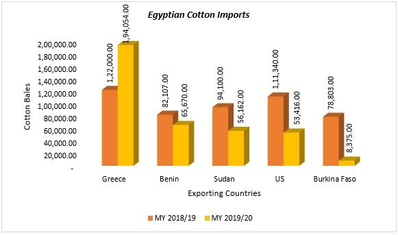 Chart, bar chart 
Description automatically generated