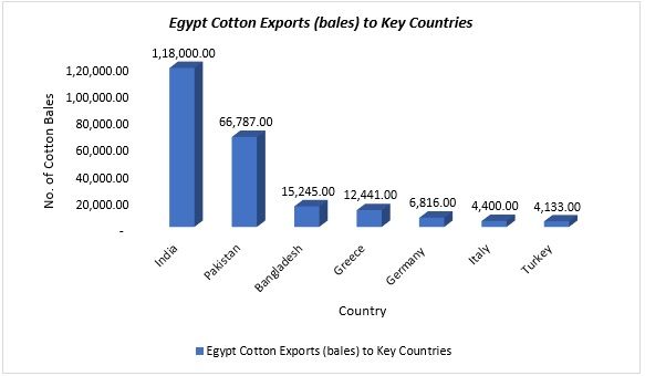 Chart, waterfall chart 
Description automatically generated