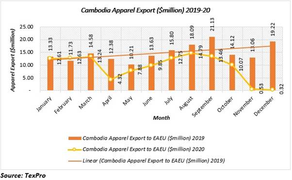 Chart, box and whisker chartDescription automatically generated