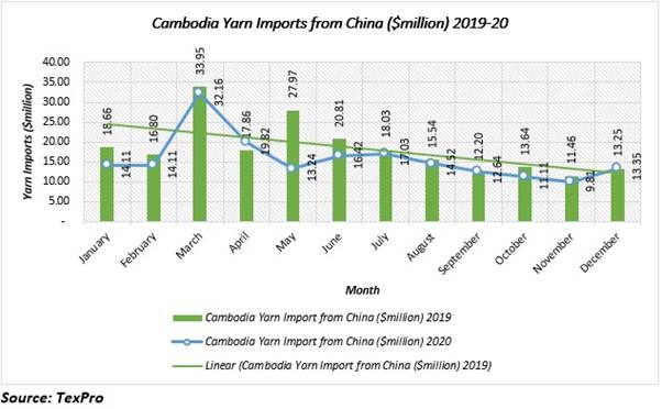 Chart, waterfall chartDescription automatically generated
