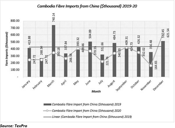 ChartDescription automatically generated