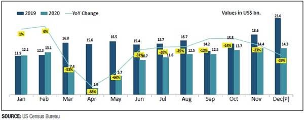 Chart, bar chart
Description automatically generated