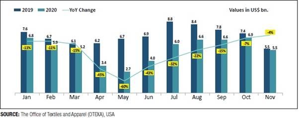 Chart, bar chart
Description automatically generated