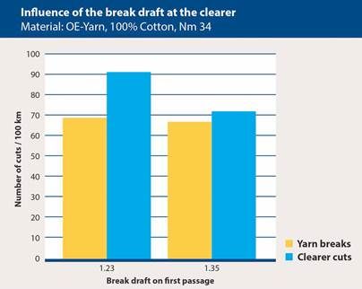 Chart, bar chartDescription automatically generated