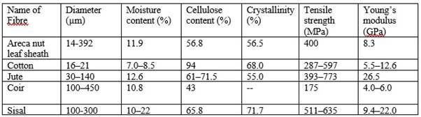 Table
Description automatically generated