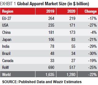 TableDescription automatically generated