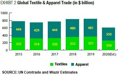 Chart, bar chartDescription automatically generated