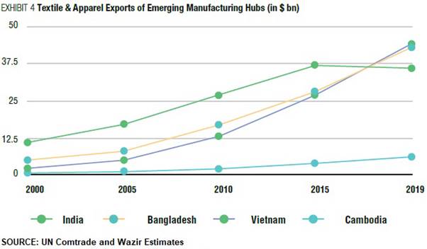 Chart, line chartDescription automatically generated
