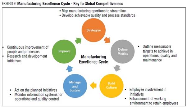 Chart, bubble chartDescription automatically generated