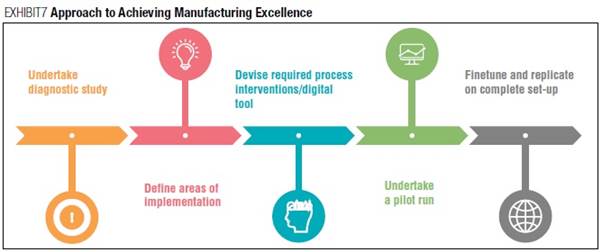 TimelineDescription automatically generated