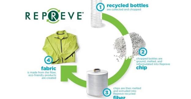 Repreve Vs Polyester - Fibre2Fashion