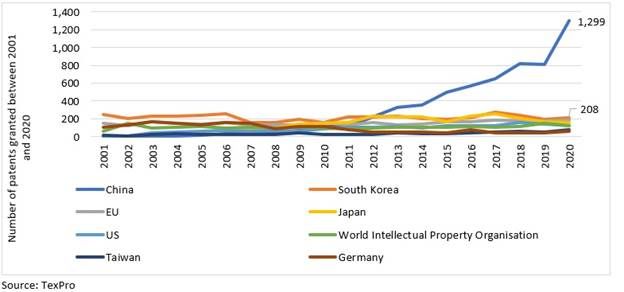 Chart, line chartDescription automatically generated