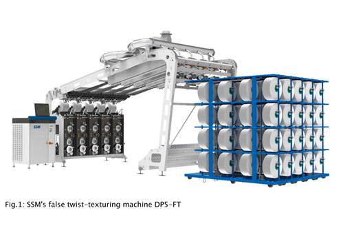 air texturing machine, aty yarn machine, air jet texturing machine, aty  texturing fiber machine