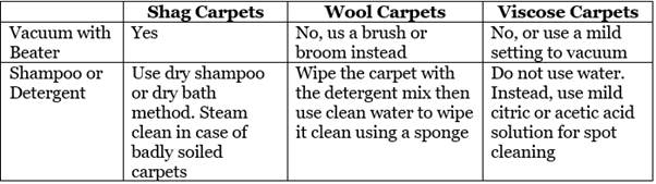 TableDescription automatically generated