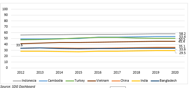Chart, line chartDescription automatically generated