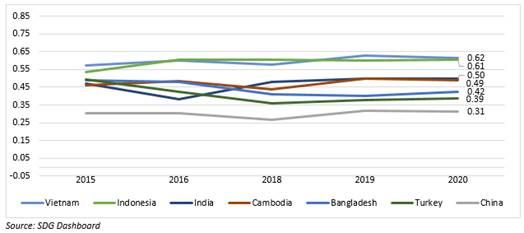 Chart, line chartDescription automatically generated