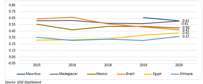 Chart, line chartDescription automatically generated
