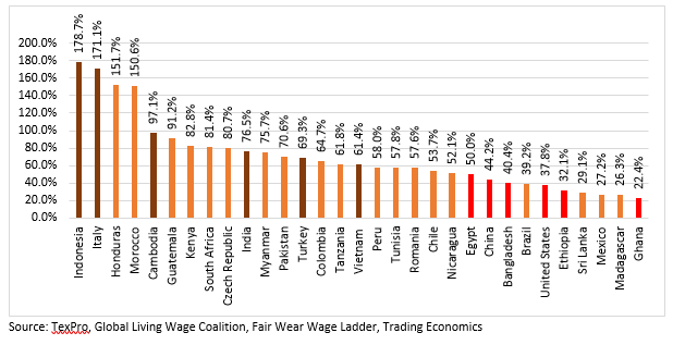 ChartDescription automatically generated