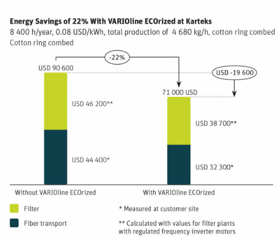 ChartDescription automatically generated
