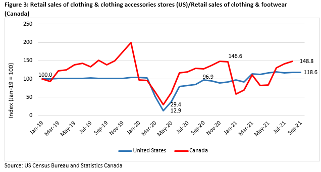 图表、折线图描述自动生成