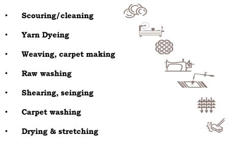 DiagramDescription automatically generated