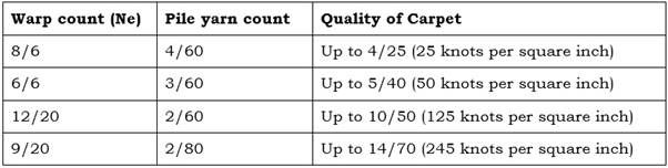 TableDescription automatically generated
