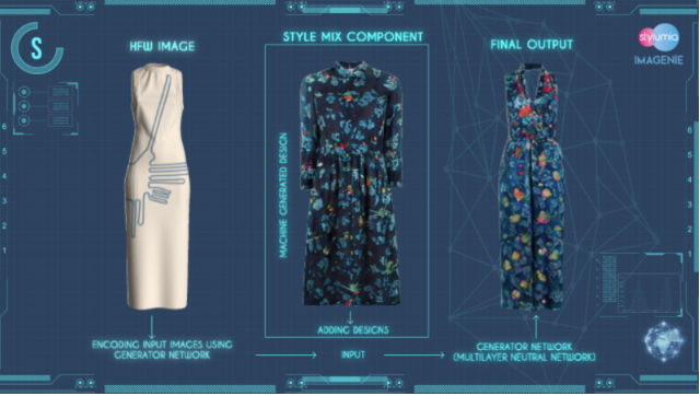 ai tool for dress design AI-Designed Clothes: Fashion Meets Tech in 2025