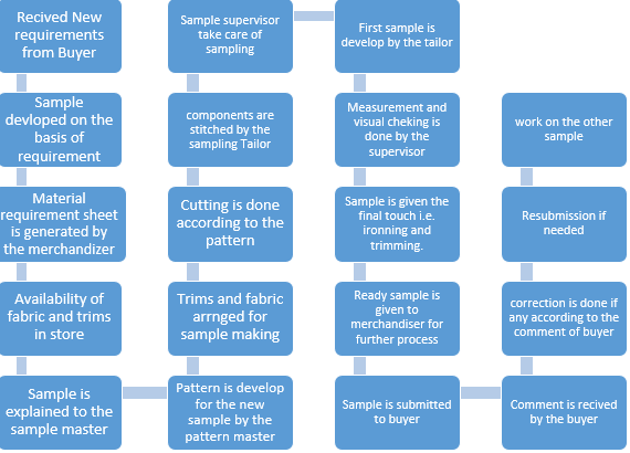 DiagramDescription automatically generated