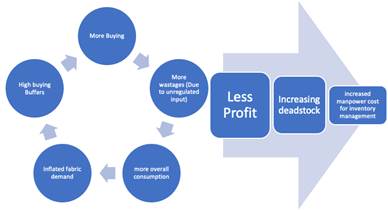 A screenshot of a computerDescription automatically generated with low confidence