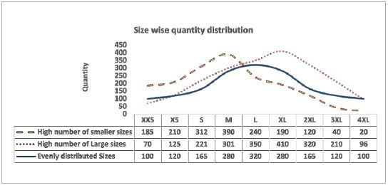 ChartDescription automatically generated