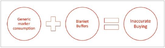 Diagram, venn diagramDescription automatically generated